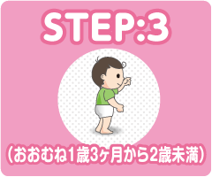 STEP3 おおむね1歳3ヶ月から2歳未満